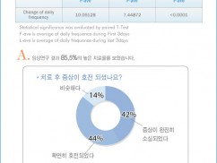 인애한의원 과민성방광 치료의 치료율을 알 수 있나요?