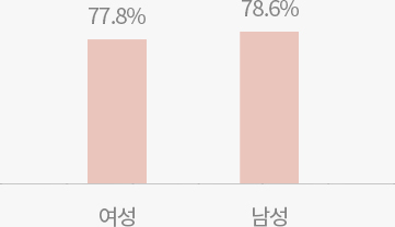 난임 한방 치료 만족도 통계 — 여성난임 한의표준임상진료지침 2024 출처 데이터