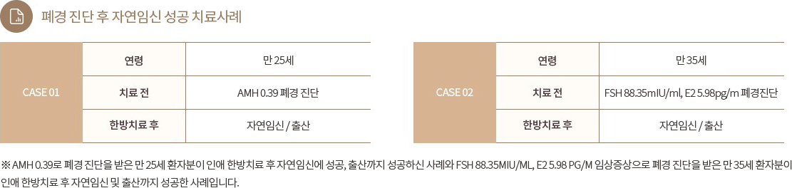인애한의원 폐경 후 자연임신 치료 사례 논문 발표 — 한방 난임치료 학술 근거