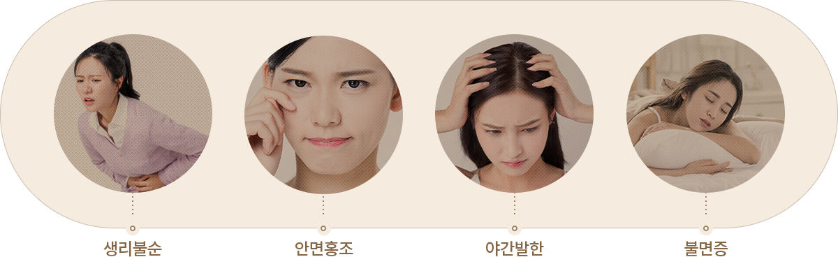 조기폐경 증상 — 생리불순,안면홍조, 야간발한, 불면증,감정변화, 식욕감퇴, 질건조감,골다공증·심장질환 위험 증가