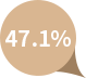 조기폐경 한방치료 효율 표— 무월경기간 3년 이하 47.1%치료효과, 3년 이상 16.7%(대한한방부인과학회지제14권1호)