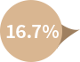 조기폐경 한방치료 총 유의치료율 39.1% 데이터 (23명 중9명) — 대한한방부인과학회지근거