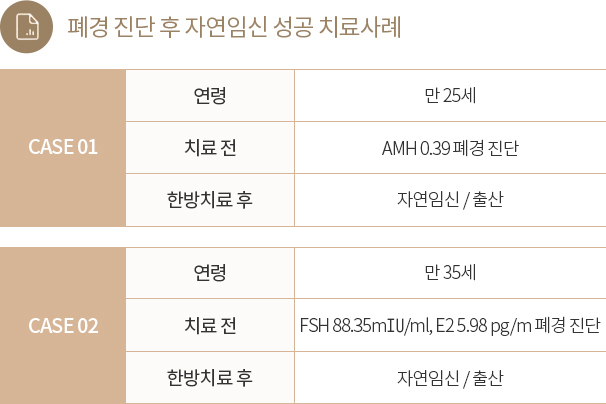 치료사례 논문발표