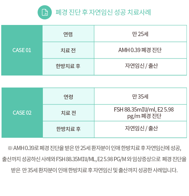 치료사례 논문발표