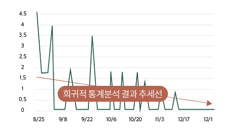 인애한의원 과민성방광 치료사례 더 보기 안내 배너