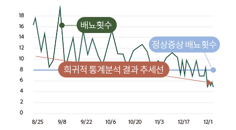 인애한의원 과민성방광 치료사례 더 보기 안내 배너