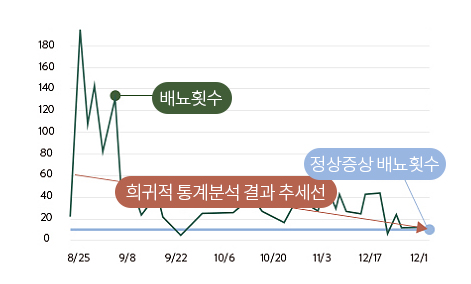 인애한의원 과민성방광 치료사례 더 보기 안내 배너