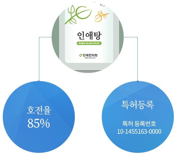 인애한의원 과민성방광 방광기능강화프로그램 —특허등록 85% 치료율 프로그램안내 이미지