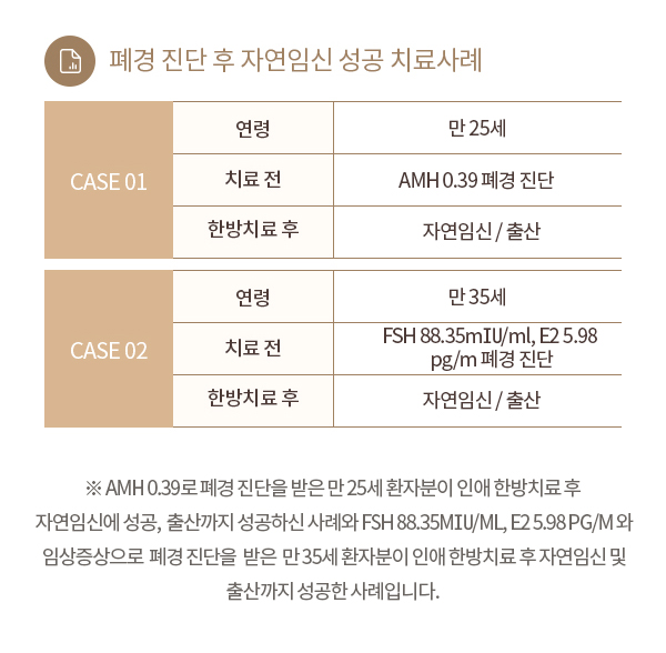 인애한의원 조기폐경치료사례 논문 발표 — 배란장애자연임신·출산 1례(대한한방부인과학회지2018), 大營煎加味方월경회복·자연임신·출산1례(2020)