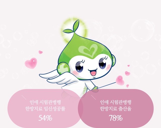 인애 시험관병행 한방치료 임신성공률 54% 인애시험관병행 한방치료 출산율 78%