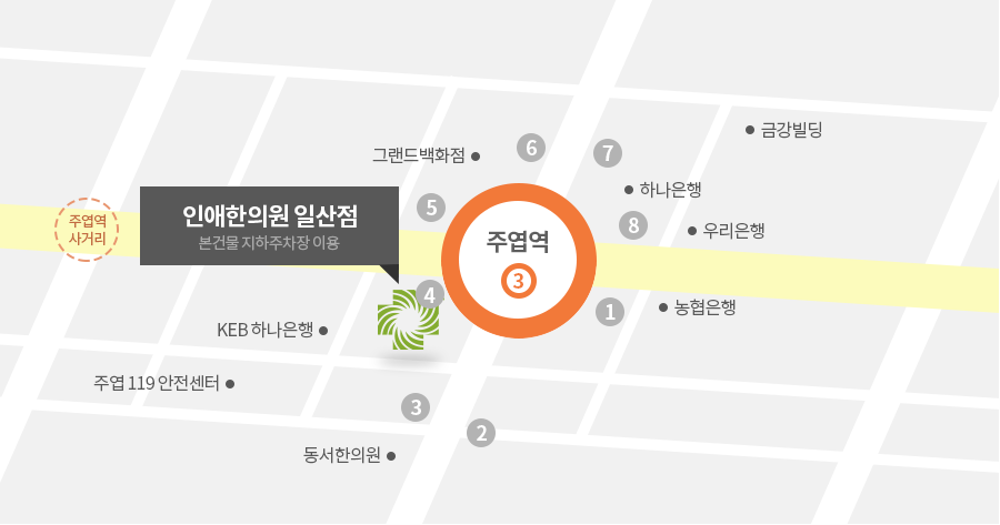 일산점