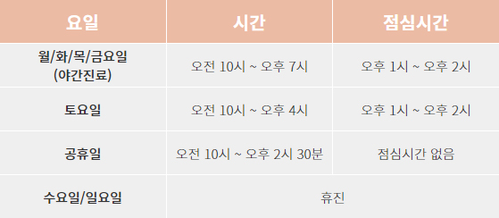 안산점